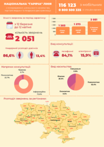1 місяць карантину 2020