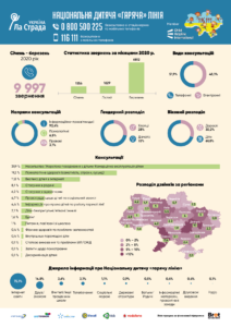 hot_call_children 2020 ukr_01