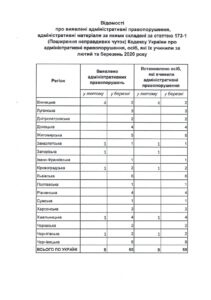 Нацполіція_page-0003
