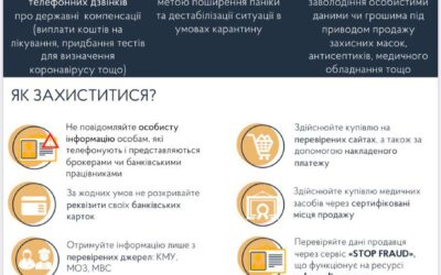 Як уберегтися від кібершахрайства